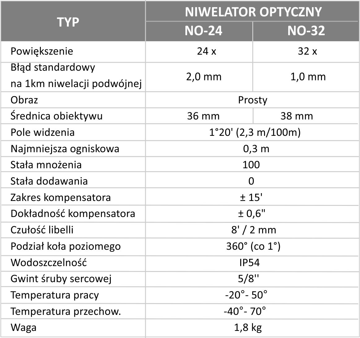 niwelator tabliczka